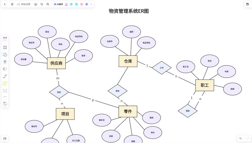 品牌知识图谱本体设计实体属性关系图