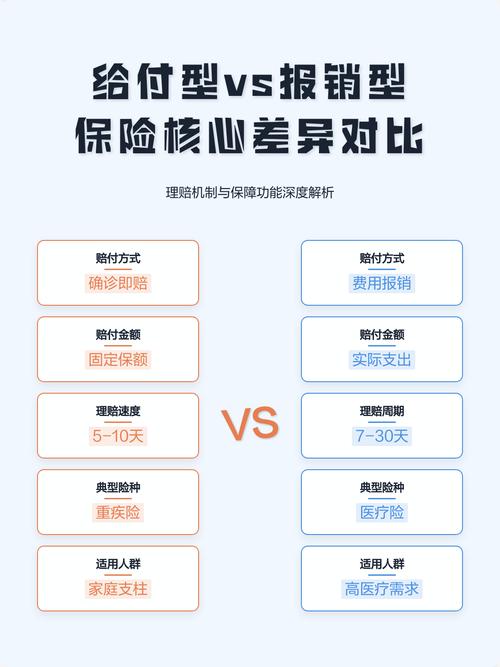 保险报销型与给付型产品赔付规则对比图