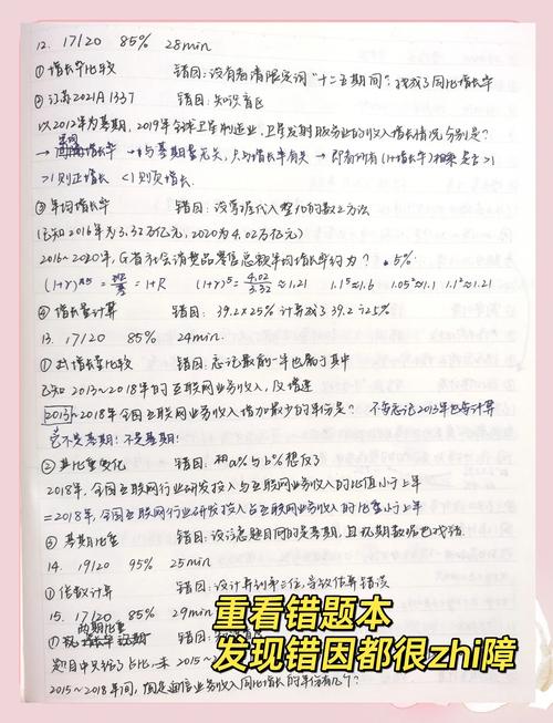 公务员考试行测错题本整理方法示意图