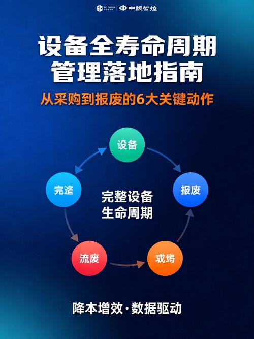 买设备,其实是买‘服务链’——从安装到报废都得盯着