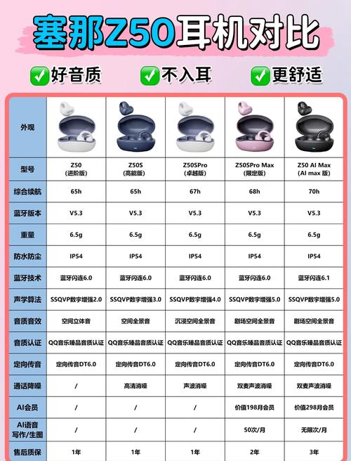 不同工况工业耳塞选型对照表