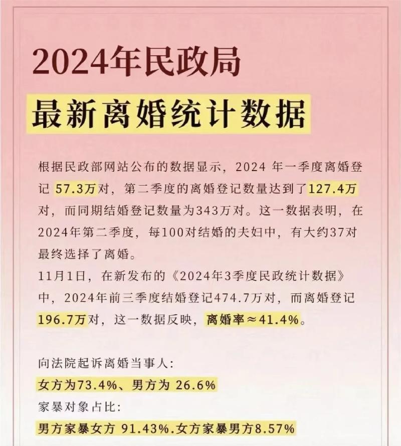 2022-2024离婚分居案件判决结果统计图