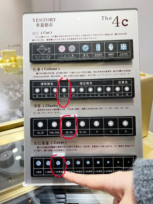 核心指标横评：鲁丽VS普通成品VS定制