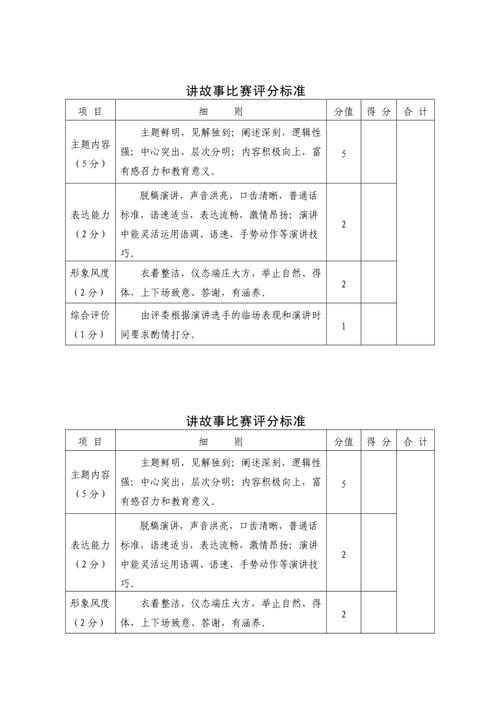 课堂学生上台讲故事评分表