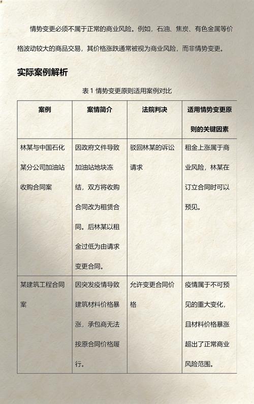 民法典第五百三十三条情势变更条文原文图