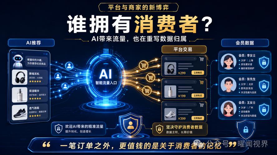 一、AI搜索正在改变购买决策的入口