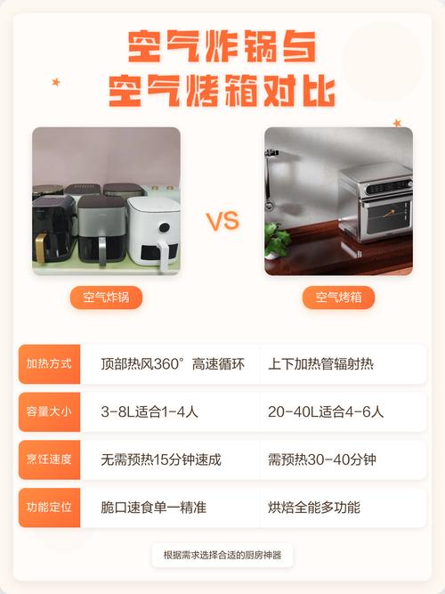 空气炸锅与烤箱加热原理对比图