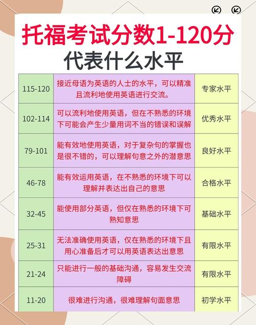 Duolingo英语测试：我为什么劝你认真看待这场“游戏化”考试-如东教育网