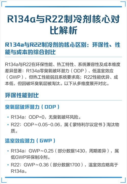 制冷剂的选择，环保与效率的博弈