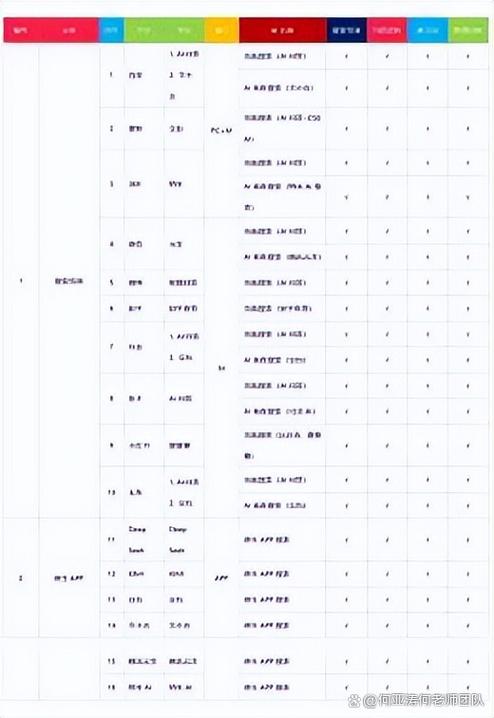 SEO关键词研究用户搜索需求对比表