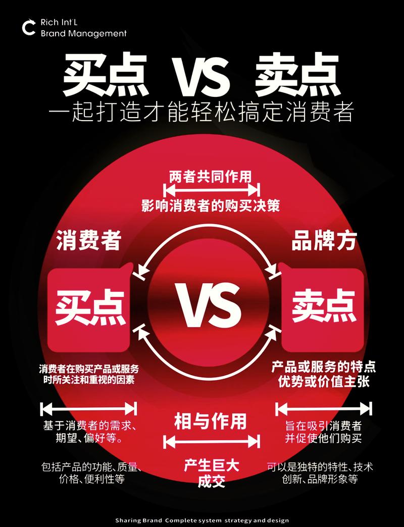 选购的时候,商家最喜欢忽悠你这三点