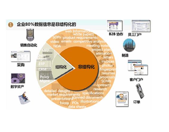 企业公开信息结构化数据标记示例图