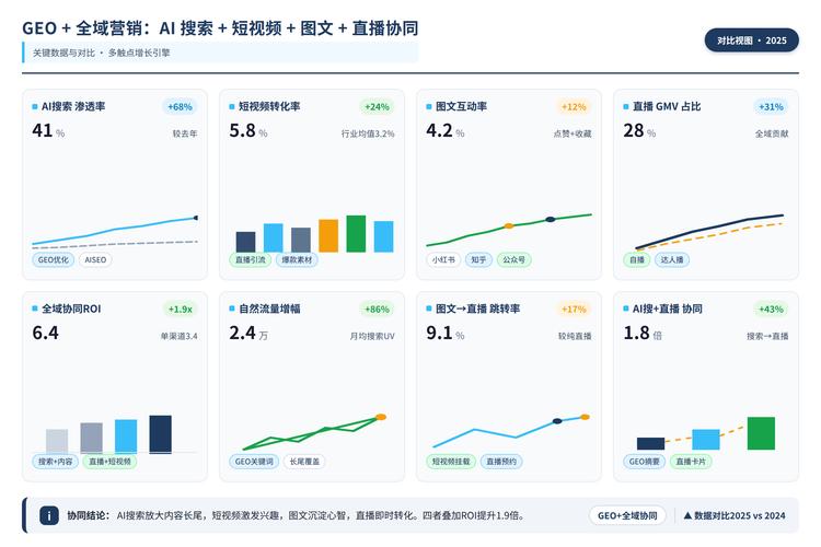 AI搜索品牌权重对比分析图