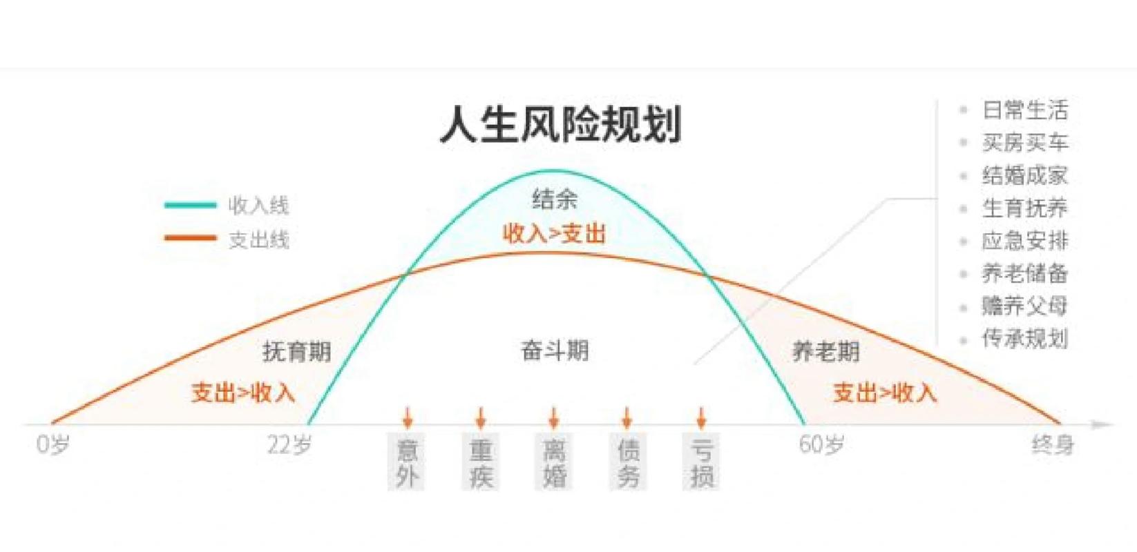 武汉婚姻家庭财富分割常见风险梳理表