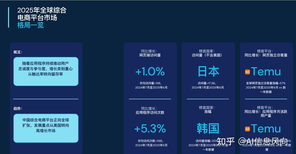 行业现状与新变量