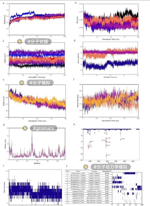 量子算法小分子药物结合能模拟结果图