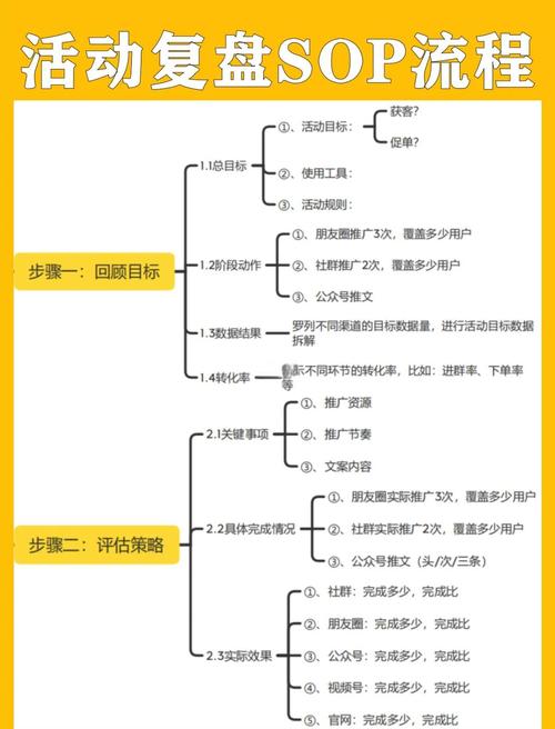 四、过来人给你的几个实操建议