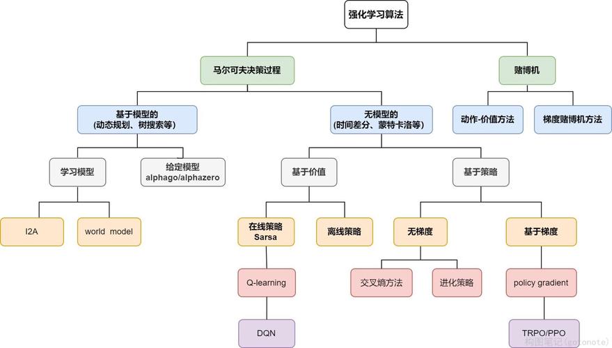 短视频推荐算法强化学习逻辑图