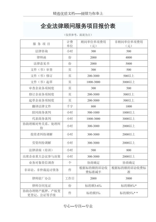 公司法律顾问律所服务项目清单图