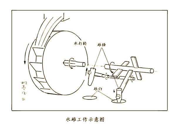 水车:工业革命前最被低估的机械,今天还在转动吗?-因为所以