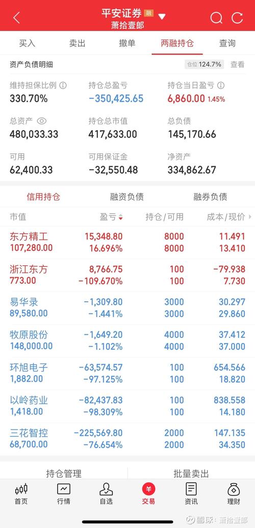 数字货币散户账户浮亏实拍截图