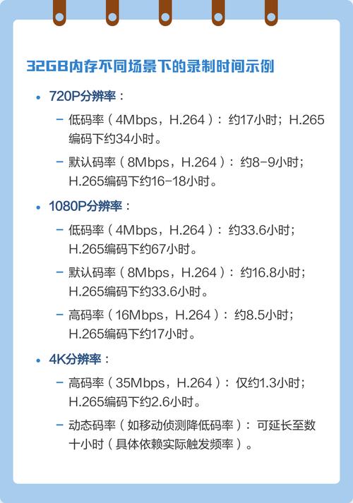 视频码率设置对比图清晰度差异
