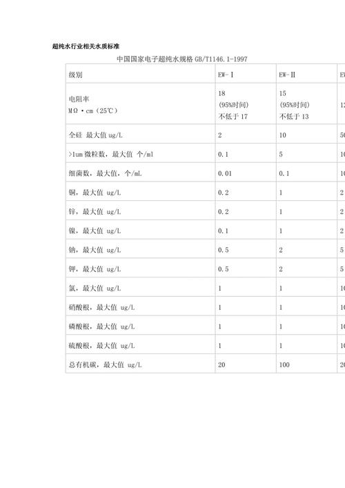 不同行业的超纯水要求，差得可不是一点半点