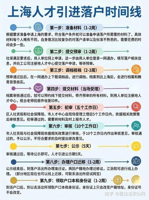 想快点落户？这些技巧能帮你省至少半年时间