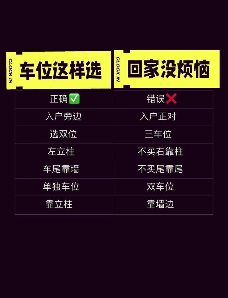 选车位交钱之前,先做这几件事