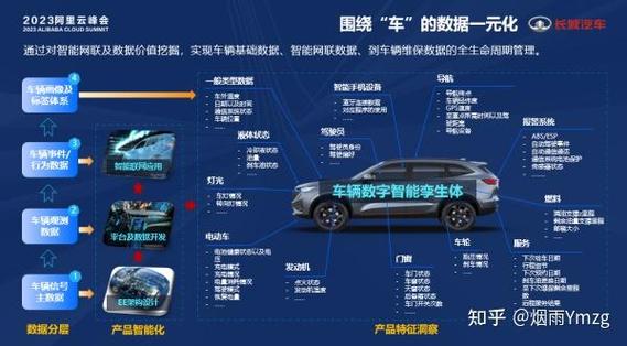 行业实战：从汽车到半导体，到底怎么用？