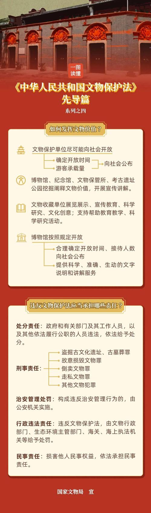 中华人民共和国文物保护法第五条原文截图