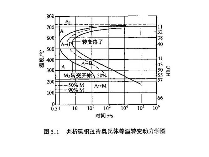 热处理：淬火裂了？那是你没看懂金属的“脾气”
