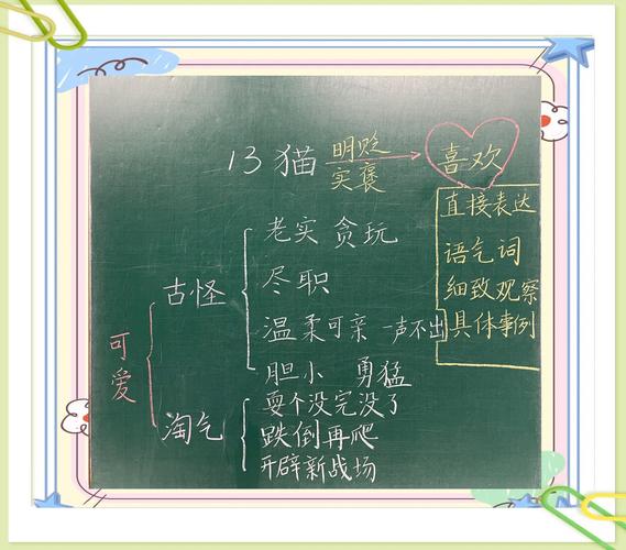 中学生青春期边界教育互动板书