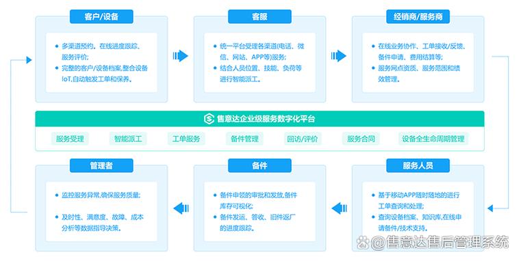 四、数据接口——别让电子工单变成信息孤岛