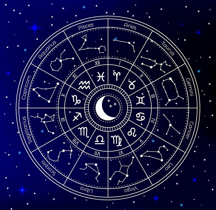 手绘古典占星星座星盘示意图
