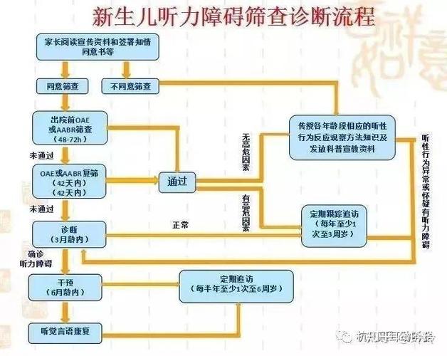 常见基础筛查误区说明图