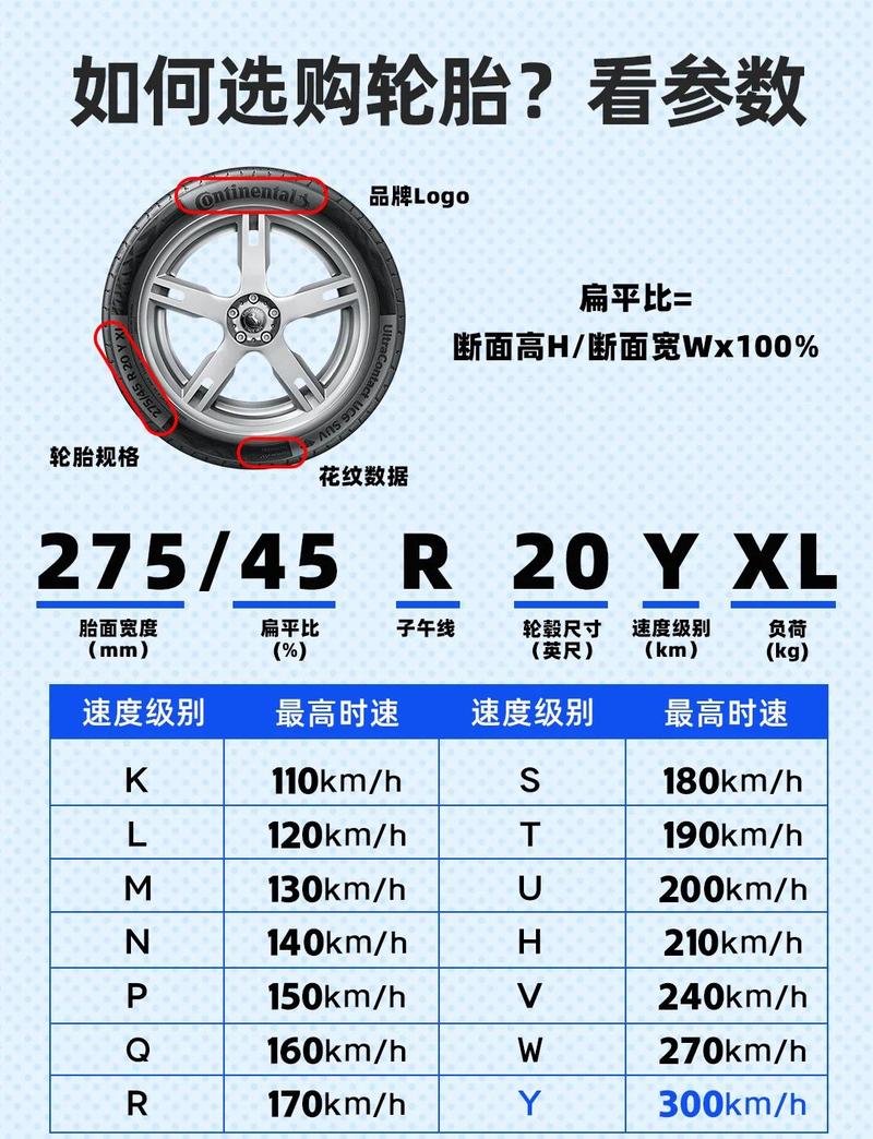这些参数,厂家根本不会主动告诉你