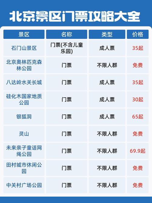 四、景点门票:免费的才是最好的