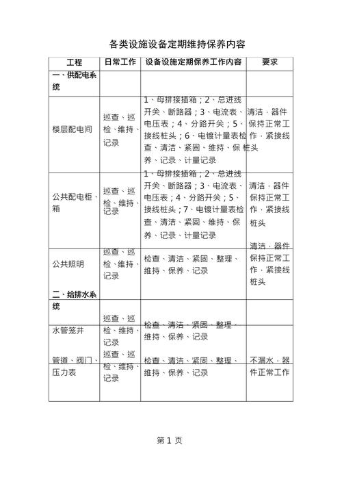 保养维护篇