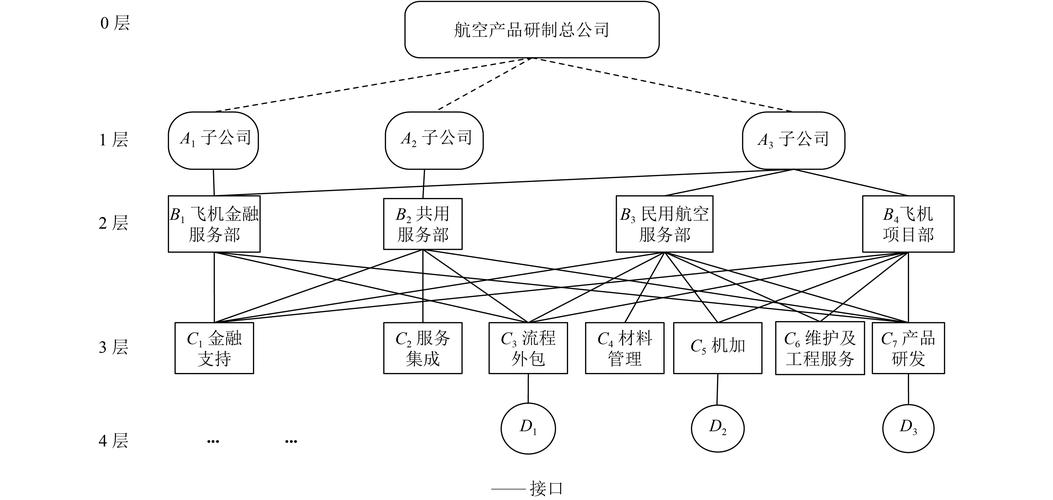 模块化生产单元分散配置图