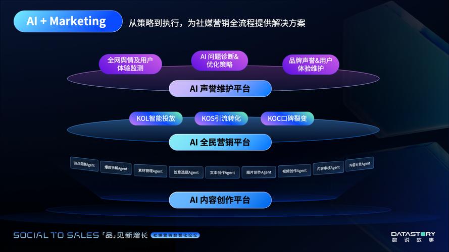 三、企业落地AI搜索品牌营销的核心要点
