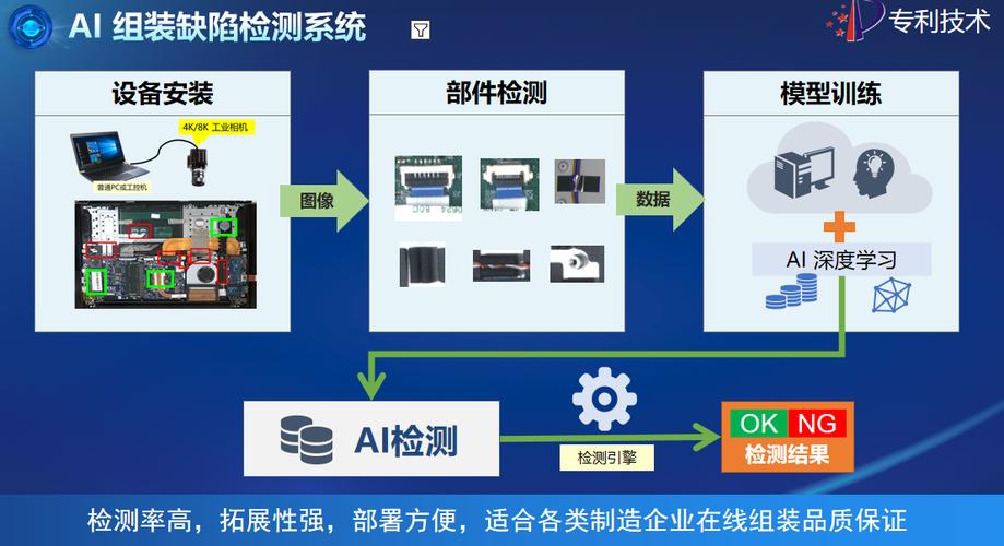 工业产线深度学习缺陷检测模型现场部署图