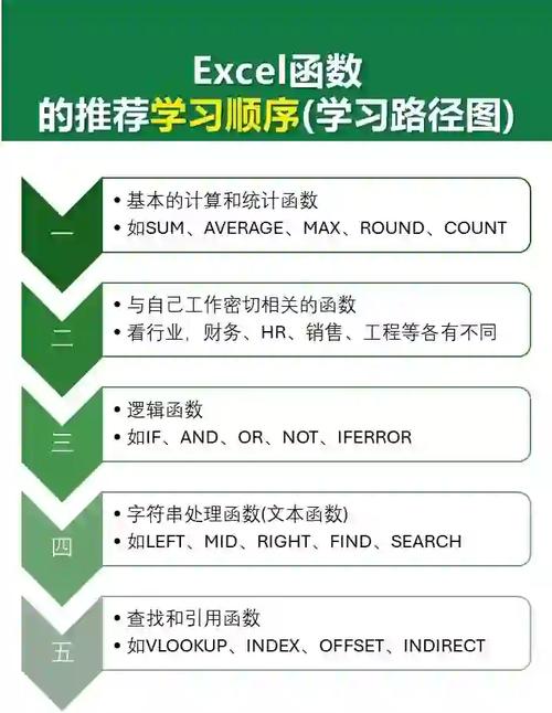 高效学习路径选择对比表