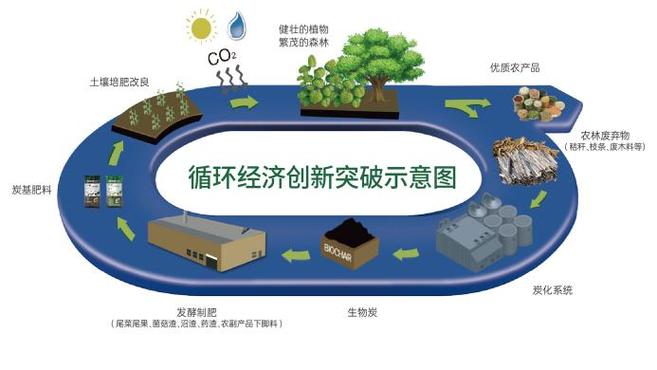 循环经济的终极战场是“设计”