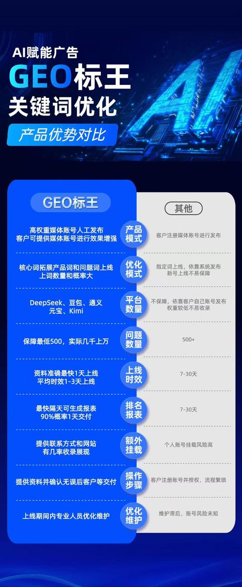 AI搜索GEO品牌产品关联排名对比图