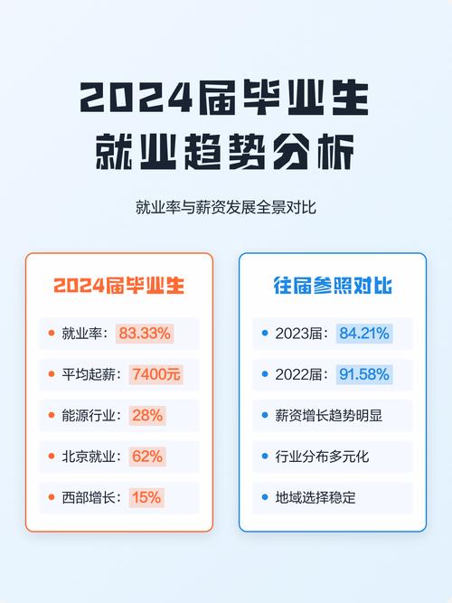 2024国内职业院校热门专业起薪对比图