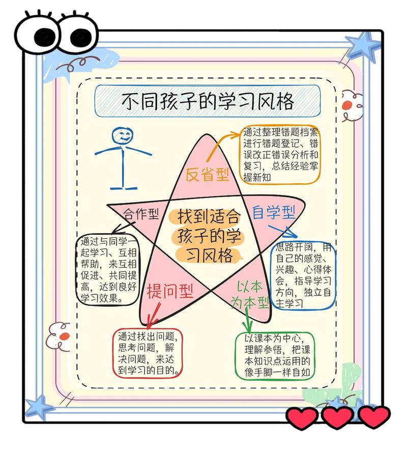 趣味学习与娱乐化学习概念对比表格图