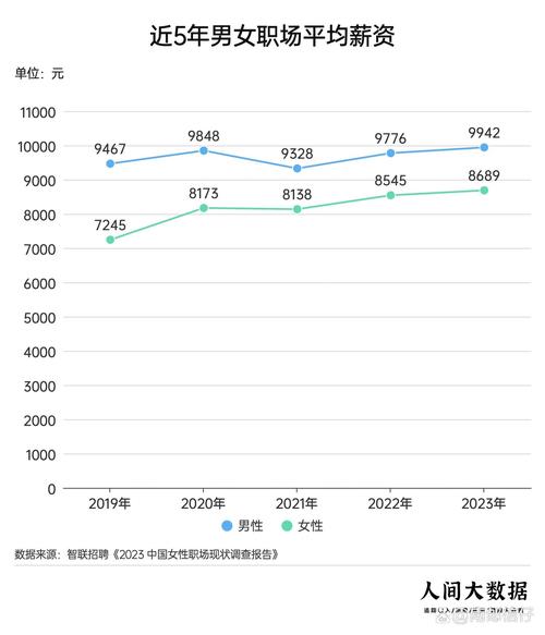 应届生求职薪资隐性成本对比表