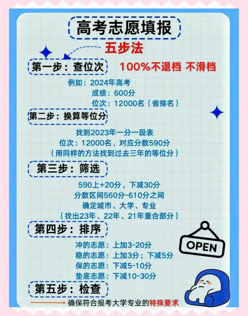 平行志愿也有坑，顺序错了满盘输