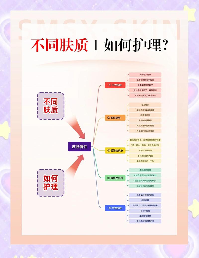 不同情况的温和洗护调整思路